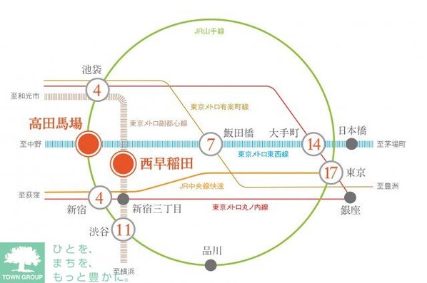 プラウドフラット西早稲田の物件内観写真